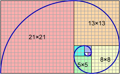 Fibonacci spiral