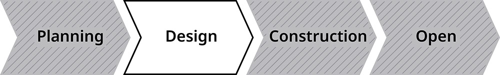 Banner which shows 4 stages planning, design, construction and open. The design stage is highlighted.